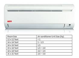 Cara jimatkan tenaga elektrik untuk aircond cikguzim. 5 Tips Jimat Bil Elektrik Apabila Guna Penghawa Dingin