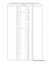 Standard Reduction Potentials Reduction Potential Equations Physics Formulas