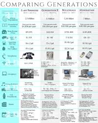 Generational Difference Birth Order Characteristics Chart Years Baby Book Journal Filler Generation Baby Boomers Generation Millenials Generation