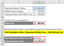 Cfi offers the financial modeling & valuation analyst (fmva)™become a certified financial modeling & valuation analyst (fmva)®certification program for those looking to take their careers to the next level. Net Realizable Value Formula Calculator Excel Template