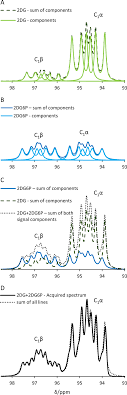 Ключ активация windows 7 ultimate максимальная. 13 C 6 D 8 2 Deoxyglucose Phosphorylation By Hexokinase Shows Selectivity For The B Anomer Scientific Reports