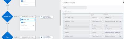 Superbadge Process Automation Specialist Full Solutions