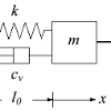 Analogous to single degree of freedom systems the analysis of free vibration yields the natural frequencies of the system. Https Encrypted Tbn0 Gstatic Com Images Q Tbn And9gctyrjmh6vmlfy7aaoztng9a7hdv Vthzcwq4h8izrxbsagzdvcd Usqp Cau