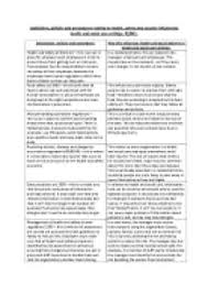 To prevent, rather than to react to, hazards in the workplace. Health And Social Care Level 3 Legislation Policies And Procedures Relating To Health Safety And Security Influencing Health And Social Care Settings P2 M1 A Level Healthcare Marked By Teachers Com