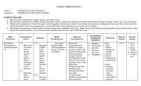 We did not find results for: Silabus Tematik Kelas 2 Sd Mi Kurikulum 2013 Revisi 2020 Adrimuh