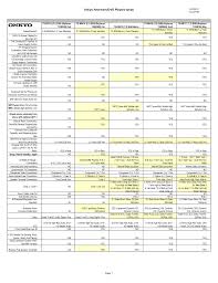 Pdf Manual For Onkyo Receiver Tx 8255