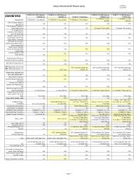 Pdf Manual For Onkyo Receiver Tx 8255