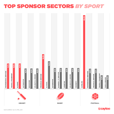 نتیجه جستجوی لغت [sponsorship] در گوگل