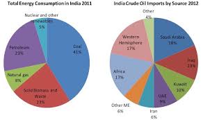 Re Energising India Pragati