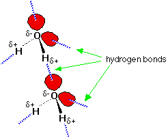Intermolecular Bonding - Hydrogen Bonds