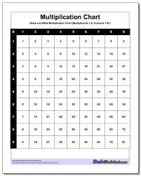 Practice With Math Worksheets In Second Grade Will Help Build Solid Math Fact Skills That A Student Will Rely Multiplication Chart Math Worksheets Math Charts