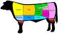 Bagian Daging Kambing