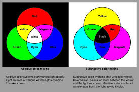 We did not find results for: Additive And Subtractive Color Mixing Subtractive Color Color Theory Color Mixing