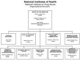 Fiscal Year 2011 Budget Information Congressional