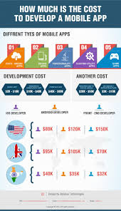 Cost of applications development in eastern europe. Mobile App Development In Singapore Online Platform For Your Business App Development Process Mobile App Development App Development