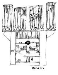 Urkutieto Organs Art Diagram