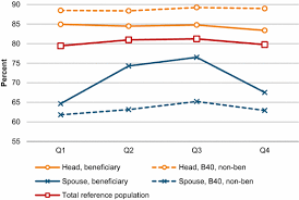 40 documents in the last year. Effect Of Means Tested Social Transfers On Labor Supply Heads Versus Spouses An Empirical Analysis Of Work Disincentives In The Kyrgyz Republic Springerlink