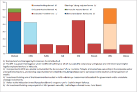 Letak la loan kereta.apa pun boleh. Malaysia In Imf Staff Country Reports Volume 2014 Issue 098 2014