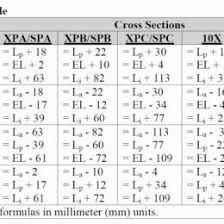 V Belt Conversion Chart Bedowntowndaytona Com