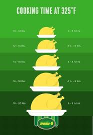 All whole cuts of pork should be cooked to 145 ˚f, and rest for 3 minutes before eating. Approximate The Perfect Cooking Time Based On The Weight Of Your Bird 19 Helpful Charts Thanksgiving Cooking Cooking Thanksgiving Dinner Thanksgiving Dishes