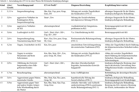 Elternfragebögen zu grenzsteinen der kindlichen entwicklung im. Grenzsteine Der Kindlichen Entwicklung Tabelle