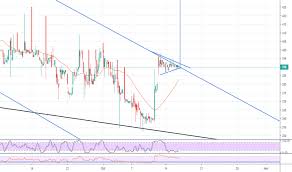 Ppc Stock Price And Chart Jse Ppc Tradingview