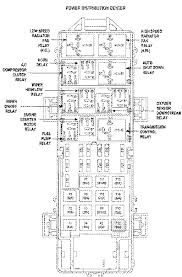 2000 Jeep Grand Cherokee Fuse Box Location Schematics Online