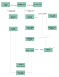 Uml In 10 Mins Uml For Bank Uml Process Diagram Example