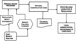 The Potential Contribution Of Building Codes To Climate Change Response Policies For The Built Environment Springerlink