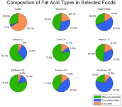 olive oil vs vegetable oil difference and comparison diffen