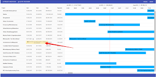 Jquery Gantt Chart Example Easybusinessfinance Net