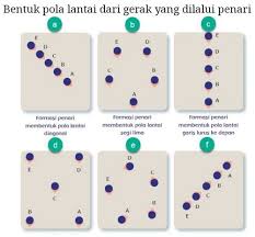 Kunci jawaban tema 7 kelas 4 halaman 59. Kunci Jawaban Kelas 4 Tema 7 Subtema 2 Pembelajaran 2 Simple News Kunci Jawaban Lengkap Terbaru