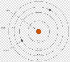 This d3 powered visualization package provides atomic animations which are highly customizable. Bohr Model Atomic Theory Chemical Element Lewis Structure Electron House Transparent Background Png Clipart Hiclipart