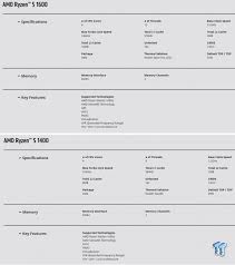 Benim için ryzen 5 1600x arada kalan bir bütçem 5000 lira fakat tek şüphem geleceğe yönelik olması ryzen 5 1600 frekansı biraz düşük olduğu için ilerleyen yıllarda yetersiz kalması arada. Amd Ryzen 5 1600 And Ryzen 5 1400 Cpu Review Tweaktown