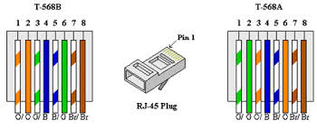Free shipping on orders over $25 shipped by amazon. Which Rj45 Pins Should I Use For Power Supply Electrical Engineering Stack Exchange