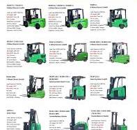 EKKO Material Handling Equipment - International Forklift Co.