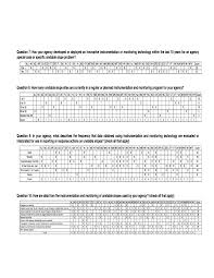 Use mywot to run safety checks on any website. Appendix D Compilation Of Survey Responses By State Advances In Unstable Slope Instrumentation And Monitoring The National Academies Press