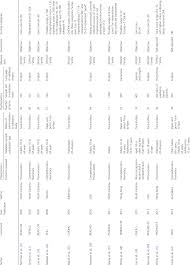 April 2014 kicked off with a pair of game 7 victories featuring overtime heroics from @petesohlhockey's nick ritchie (@ritchboiii) and third. Describing Details Of Ohl Tools Download Scientific Diagram