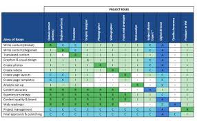 Use A Raci Chart To Define Content Roles And