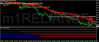 Sensex Nifty Future Astrology Nse Bse Nse Reliance