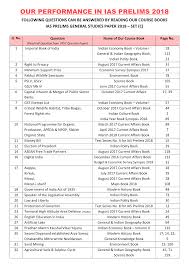 Qualify Ias Preliminary Exam 2020 Get Ticket For Ias Mains 2020