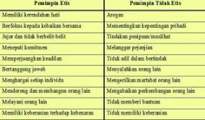 Karakteristik Pemimpin Yang Bermoral Pemimpin Yang Berani Halaman 1 Kompasiana Com