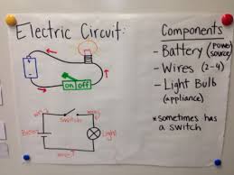 4th Grade Light Bulb Diagram Wiring Diagram