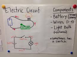 4th grade light bulb diagram wiring diagram