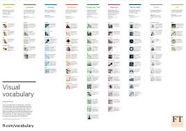 about the data to viz project