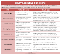 Pin By Elyse Chapman On Executive Functioning Executive Functioning Executive Functioning Skills Flexible Thinking
