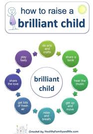 Published on september 4, 2020 a doctor of psychology with specialties include children,. This Is How To Raise Brilliant Kids With Positive Parenting Solutions Best Parenting Advice To Rai Smart Parenting Positive Parenting Solutions Good Parenting