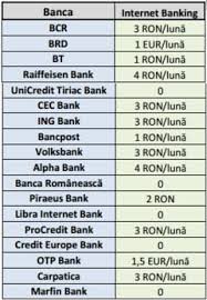 Costurile și condițiile deschiderii unui cont bancar. Comisioane Cu Zeci De Euro Mai Mari Decat In Ue Cat Cotizeaza Romanii La Banci Mobile