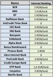 Comisioane Cu Zeci De Euro Mai Mari Decat In Ue Cat Cotizeaza Romanii La Banci Mobile