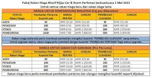 Jika dilihat secara detil hampir tidak ada peningkatan harga besi beton. Harga Besi Hollow Di Malaysia Soalan Bu